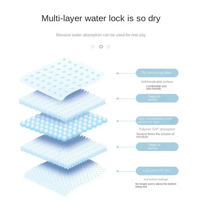 Super Absorbent Dog Training Pads